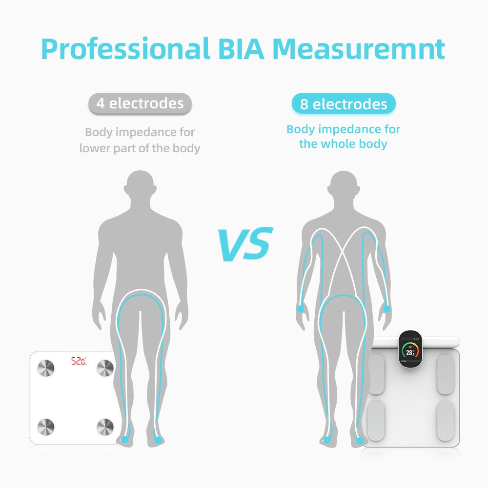 Diagram comparing 4-electrode and 8-electrode body impedance measurement methods on a white background.