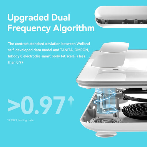 Smart body fat scale with text about upgraded dual frequency algorithm on a blue background